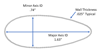 Streamlined Symmetrical Airfoil Carbon Fiber Tube Specs