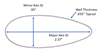Streamlined Symmetrical Airfoil Carbon Fiber Tube Specs